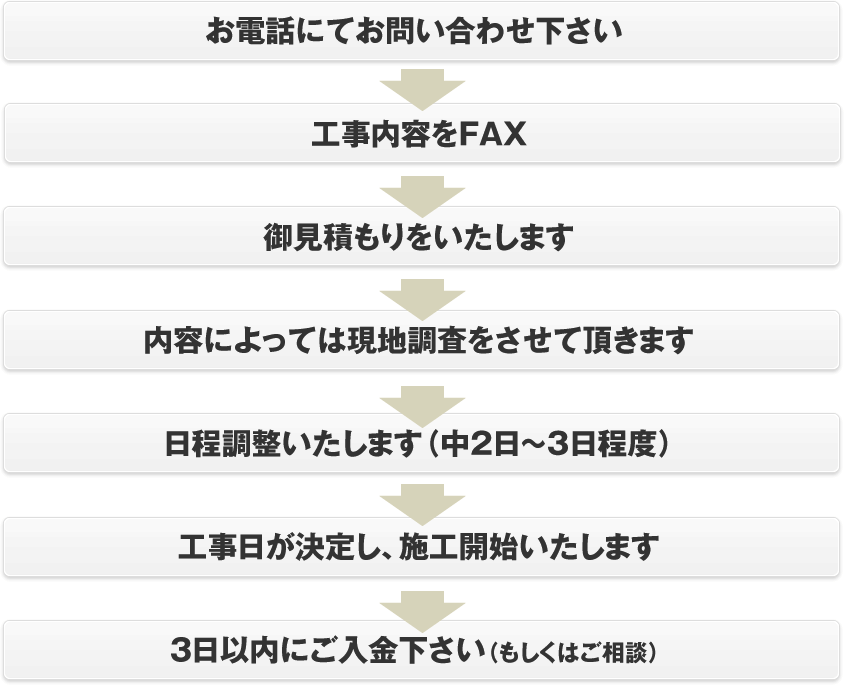 施工の流れ